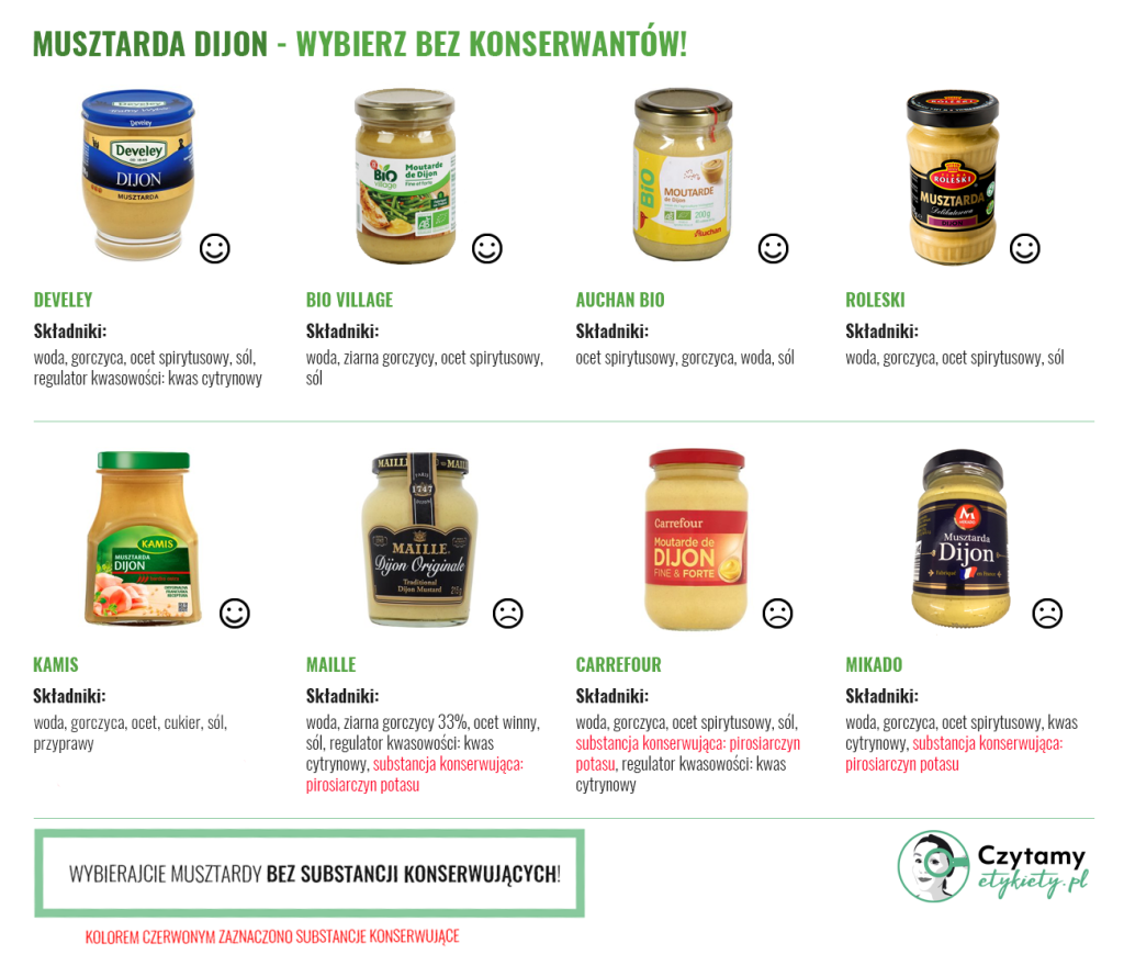 dijon zestawienie