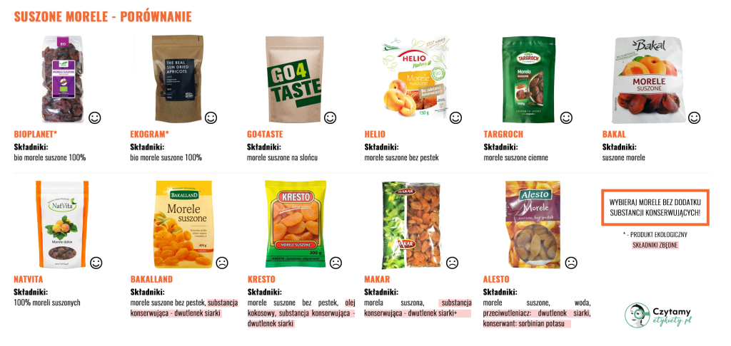 Suszone morele - porównanie 3 morele suszone duze1