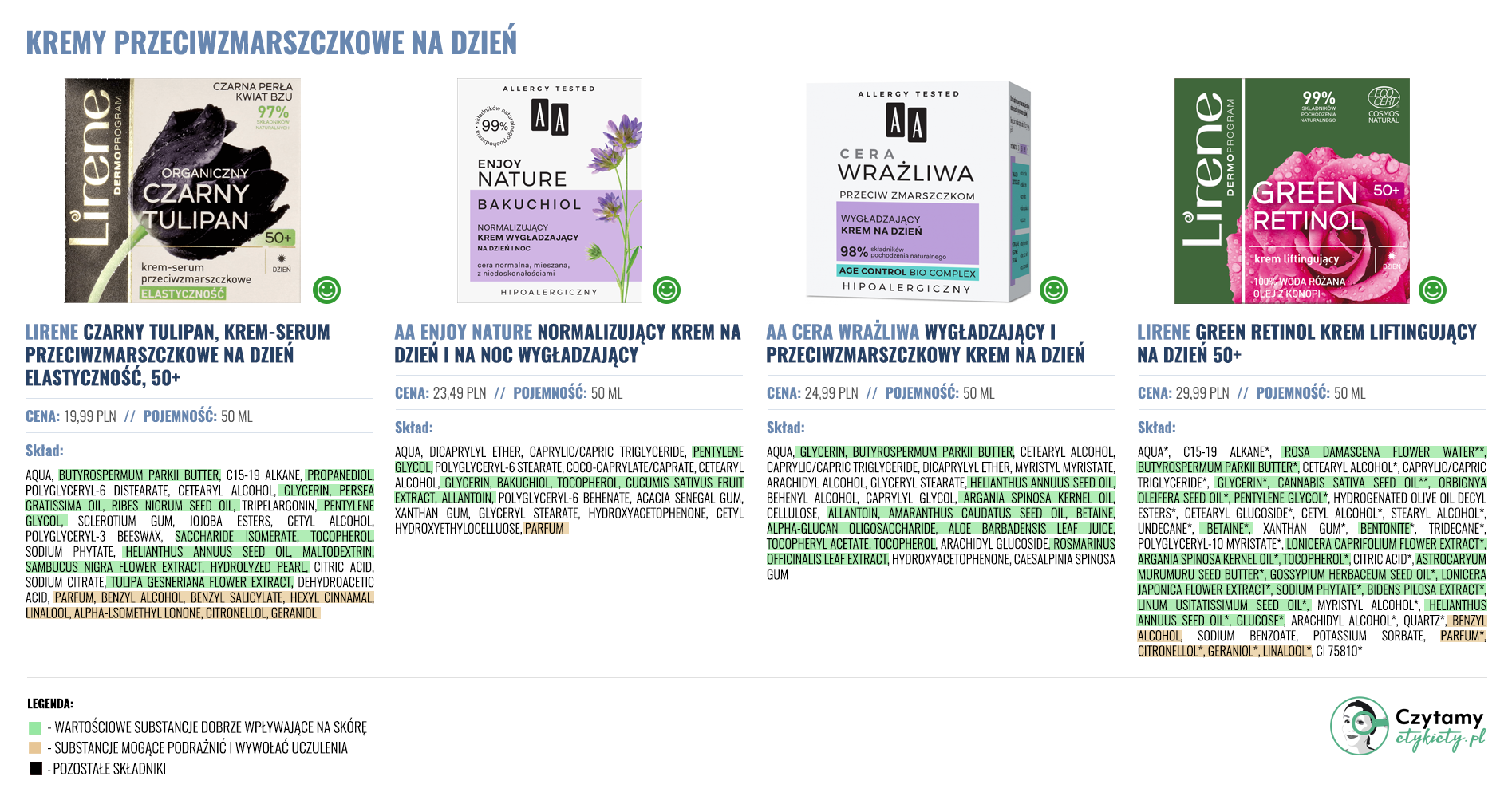 Kremy przeciwzmarszczkowe na dzień 2 przeciwzmarszczkowe duze1