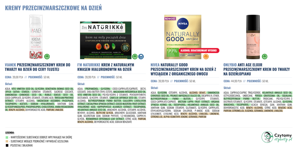 Kremy przeciwzmarszczkowe na dzień 3 przeciwzmarszczkowe duze2