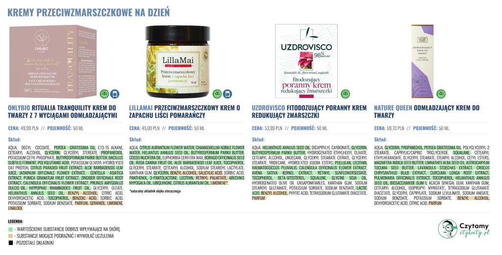 Kremy przeciwzmarszczkowe na dzień 4 przeciwzmarszczkowe duze3