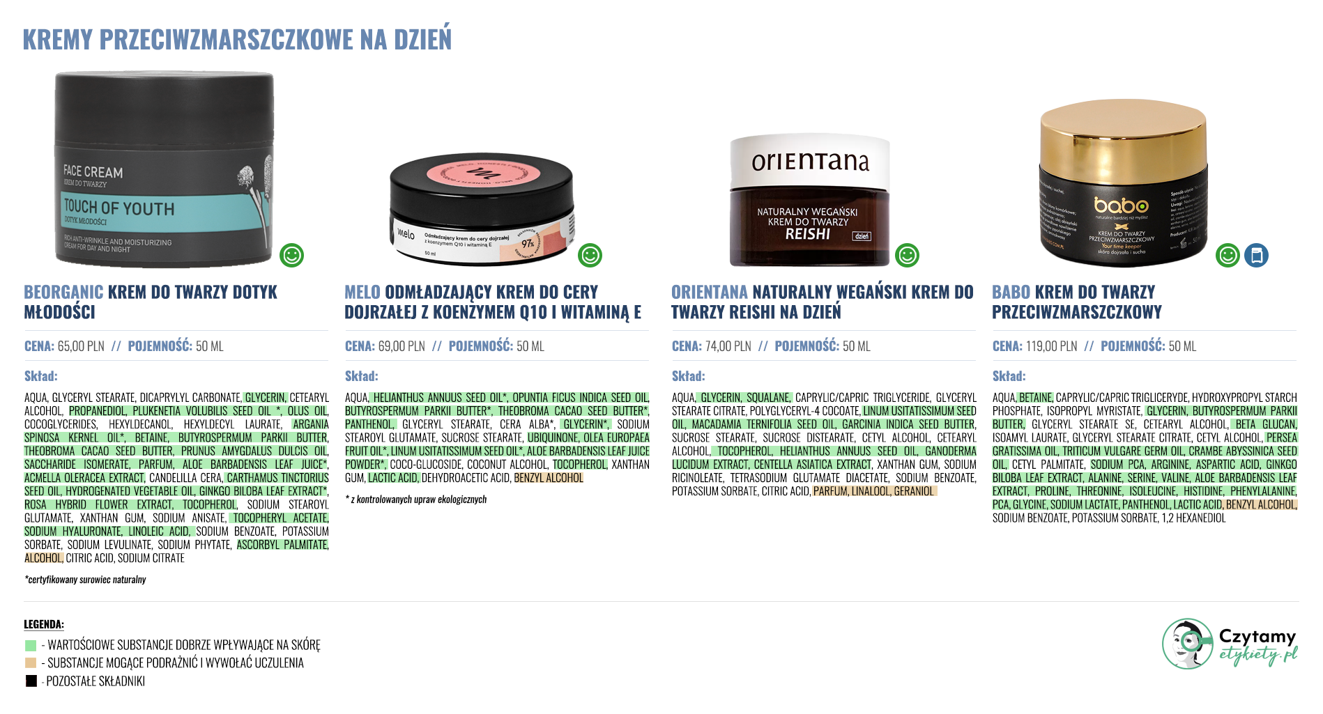 Kremy przeciwzmarszczkowe na dzień 5 przeciwzmarszczkowe duze4