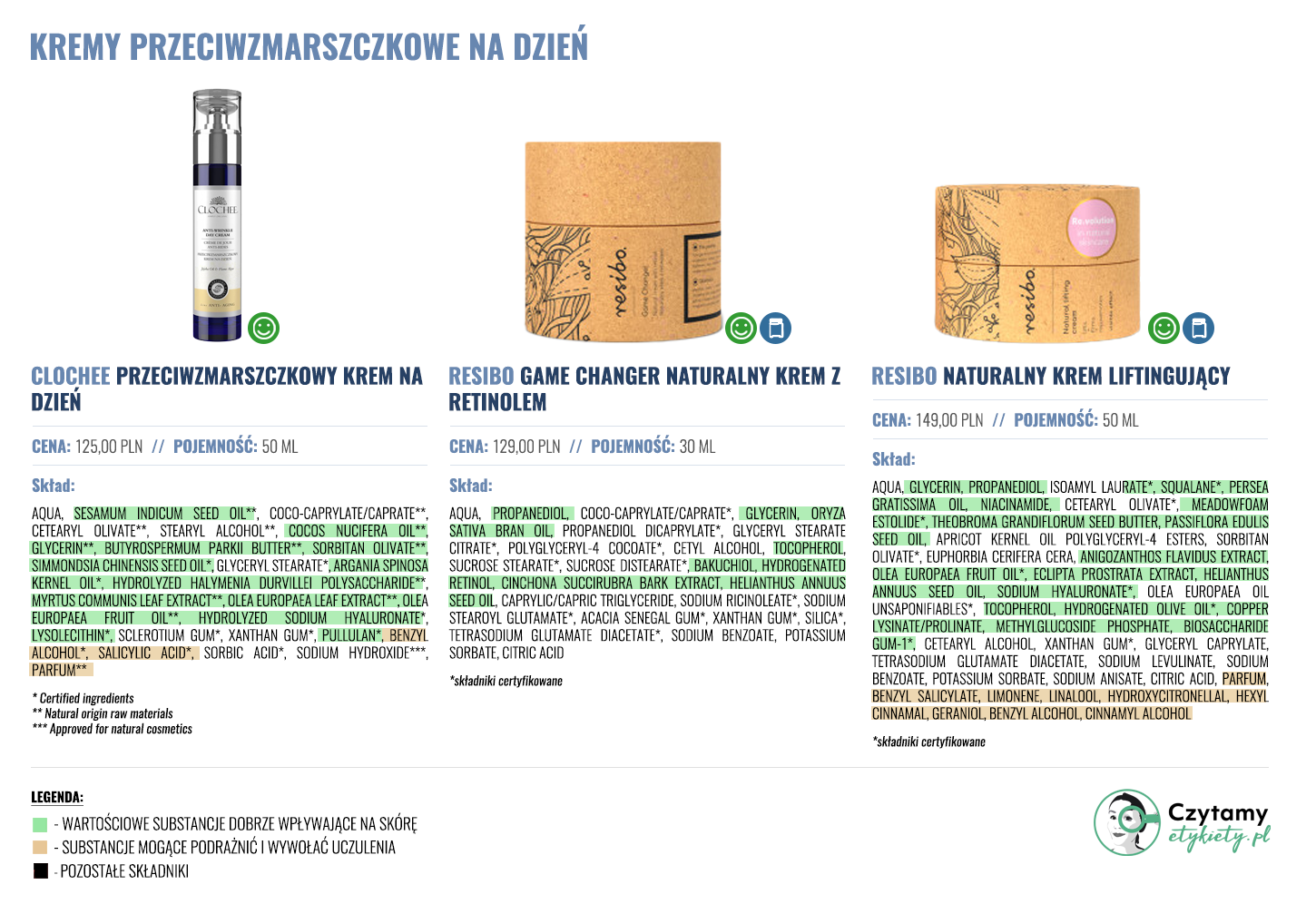 Kremy przeciwzmarszczkowe na dzień 6 przeciwzmarszczkowe duze5