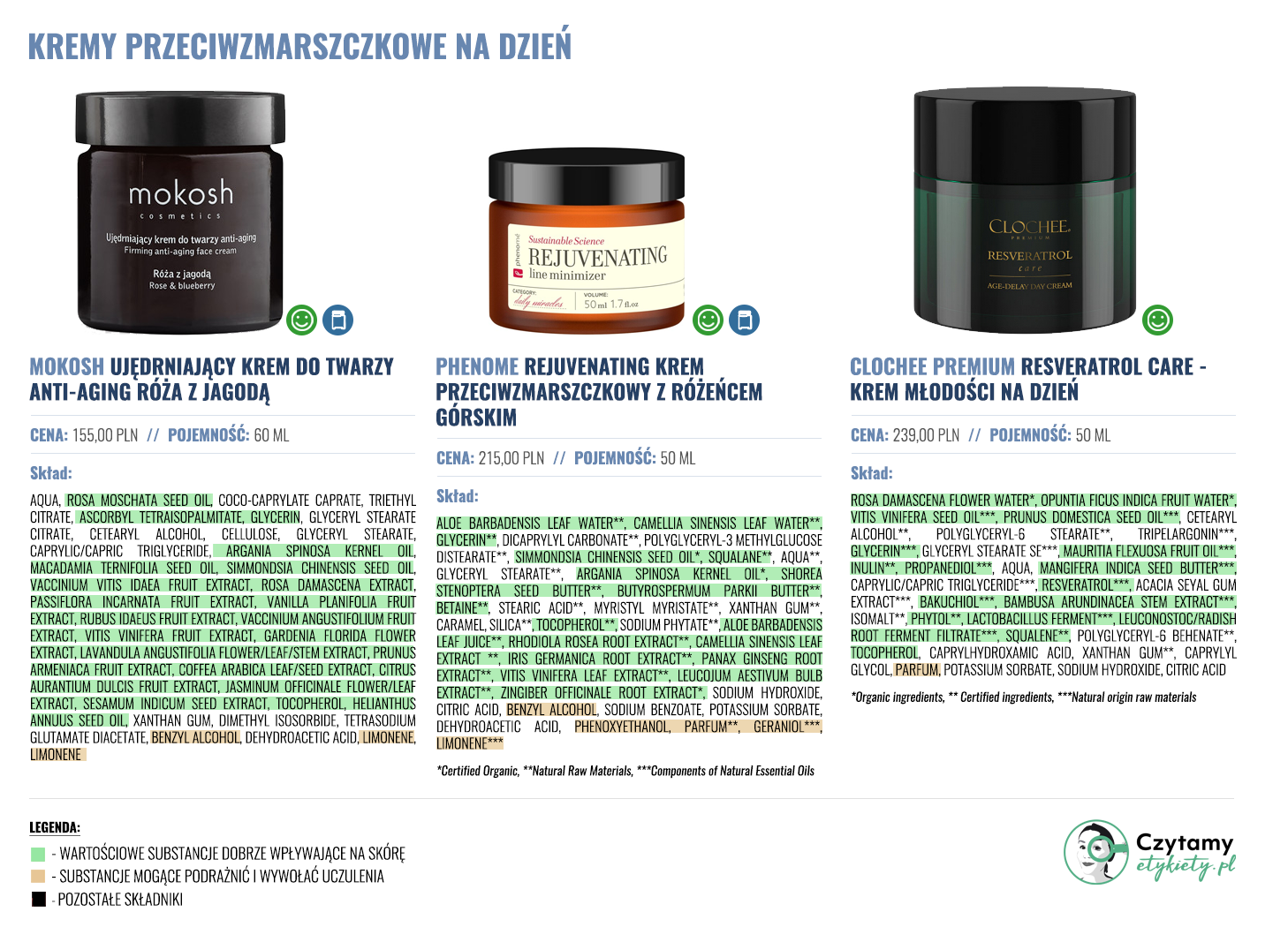 Kremy przeciwzmarszczkowe na dzień 7 przeciwzmarszczkowe duze6