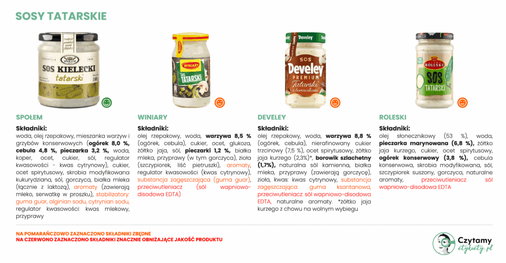 Sosy tatarskie - ranking