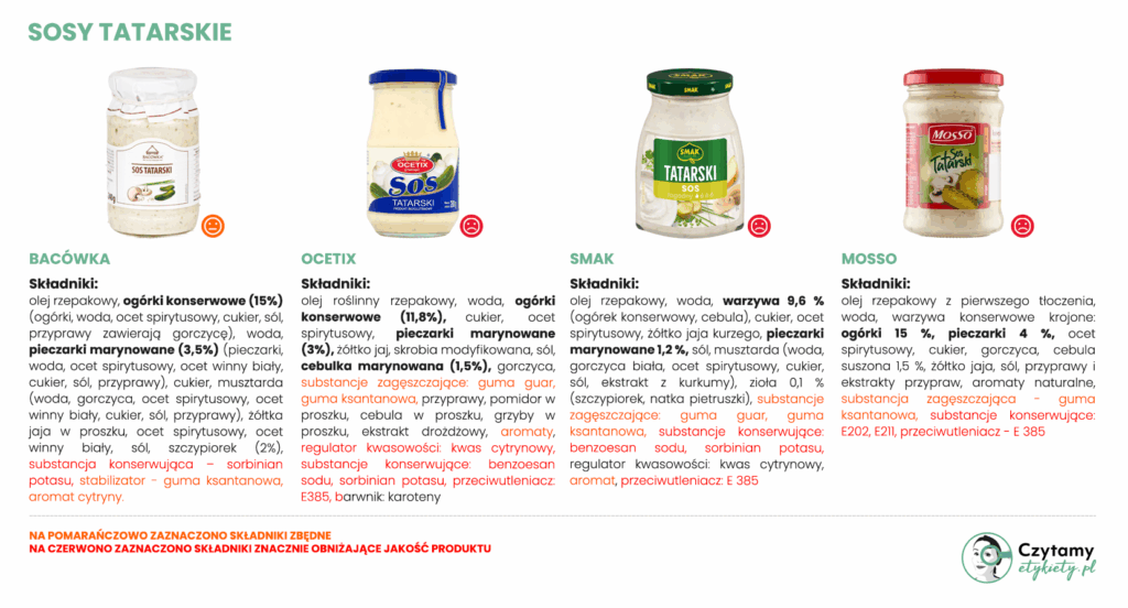 Sosy tatarskie - ranking