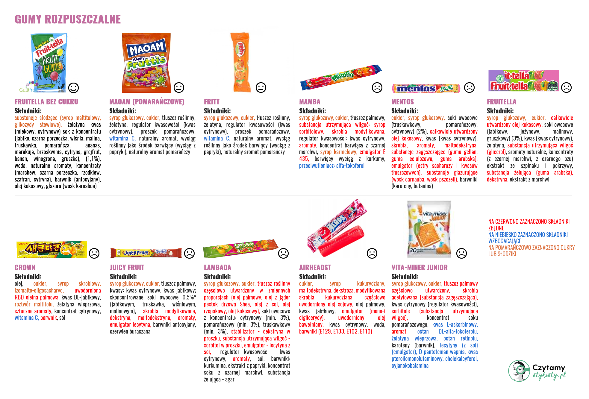 Gumy rozpuszczalne - porównanie 2 gumy duze