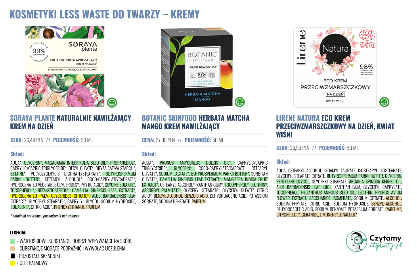 lesswaste kremy2
