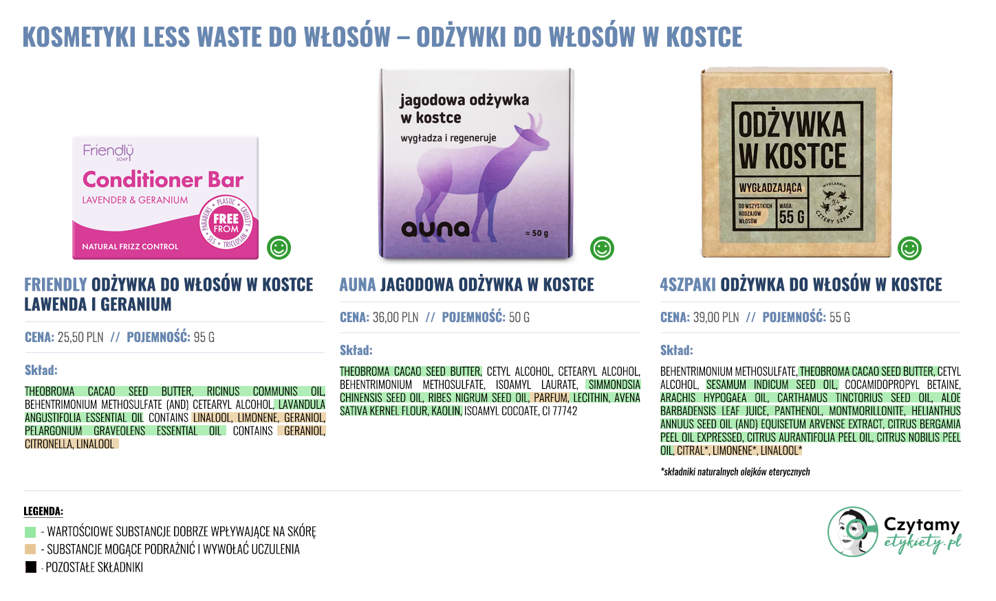 Produkty less waste do włosów 3 odzywki duze2