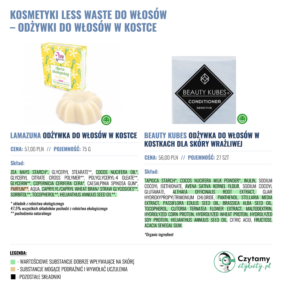 Produkty less waste do włosów 7 odzywki duze6 1
