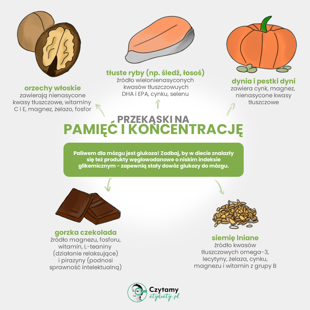 Dieta na dobrą pamięć 2 pamiec
