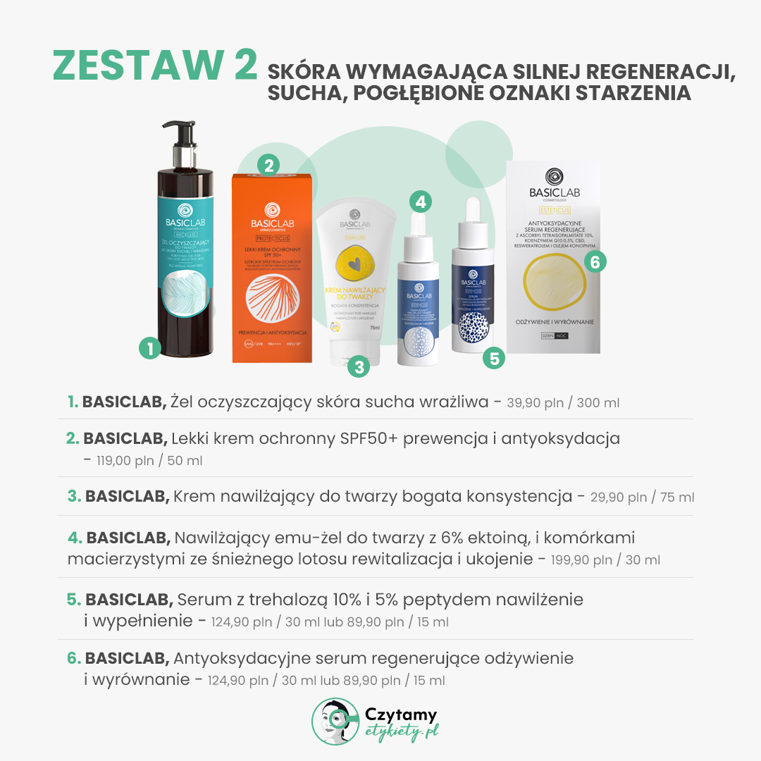 Regeneracja skóry z BasicLab 9 zestaw2