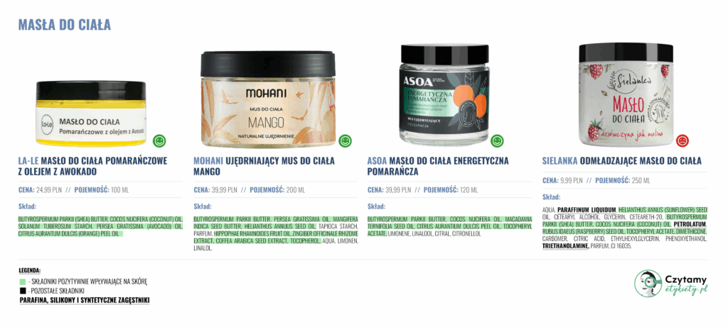 Najlepsze masła do ciała 2025 4 masla3