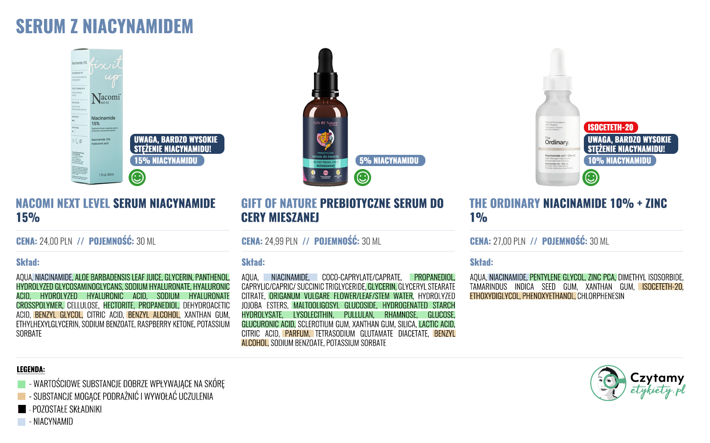 Serum z niacynamidem 2 niacynamid duze1