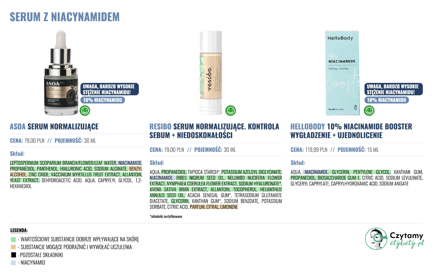 Serum z niacynamidem 5 niacynamid duze4