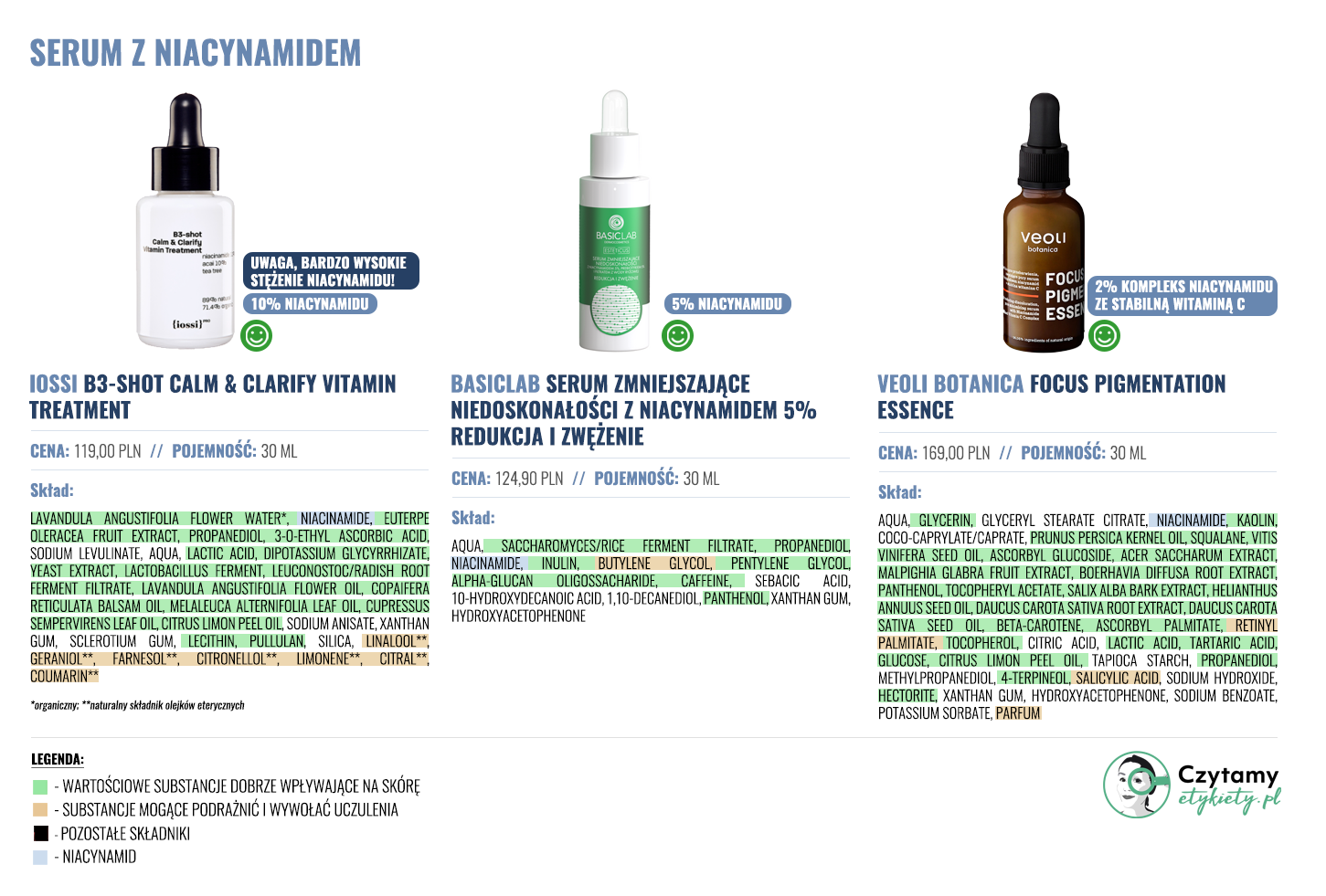 Serum z niacynamidem 6 niacynamid duze5