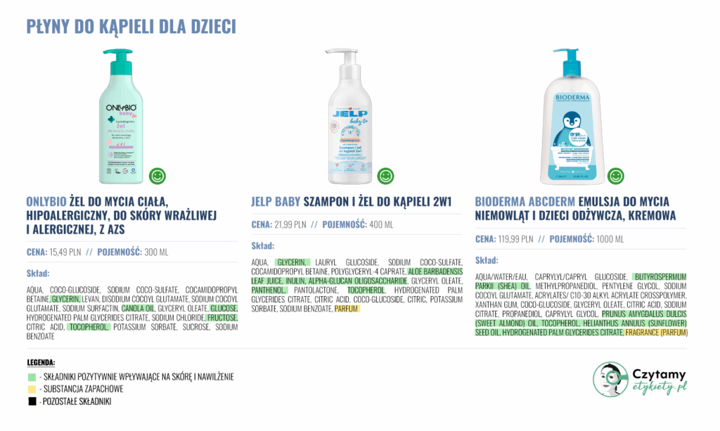 Płyny do kąpieli dla dzieci 3 plyny2