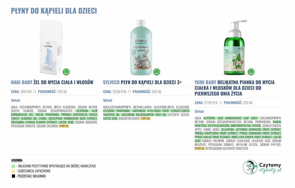 Płyny do kąpieli dla dzieci 4 plyny3