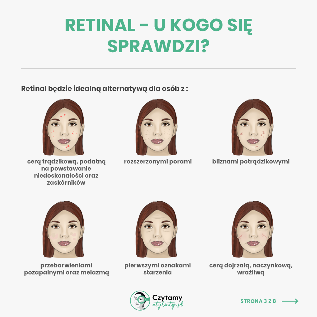Retinal z BasicLab- co to i dlaczego warto na niego zwrócić uwagę 3 basiclab3