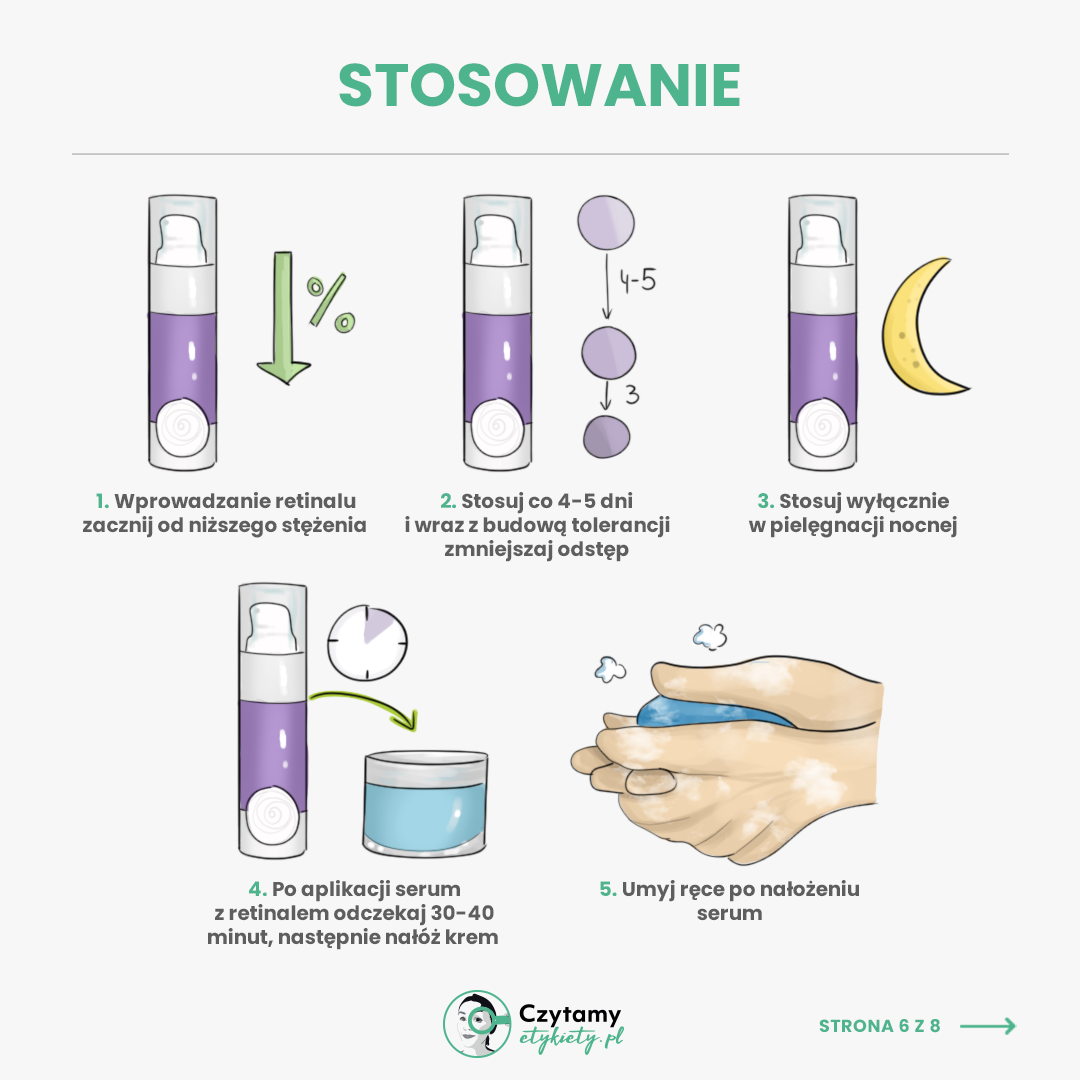 Retinal z BasicLab- co to i dlaczego warto na niego zwrócić uwagę 4 basiclab6