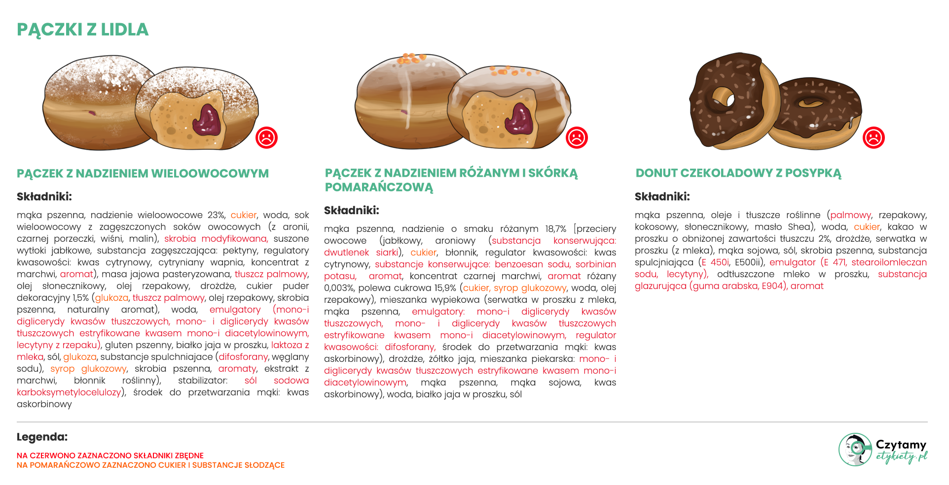 Analiza pączków z Biedronki i Lidla 3 paczek strona1