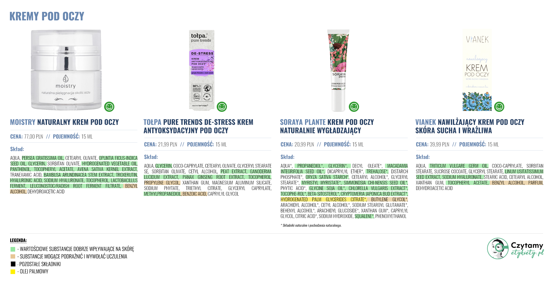 Kremy pod oczy 2 podoczy duze1