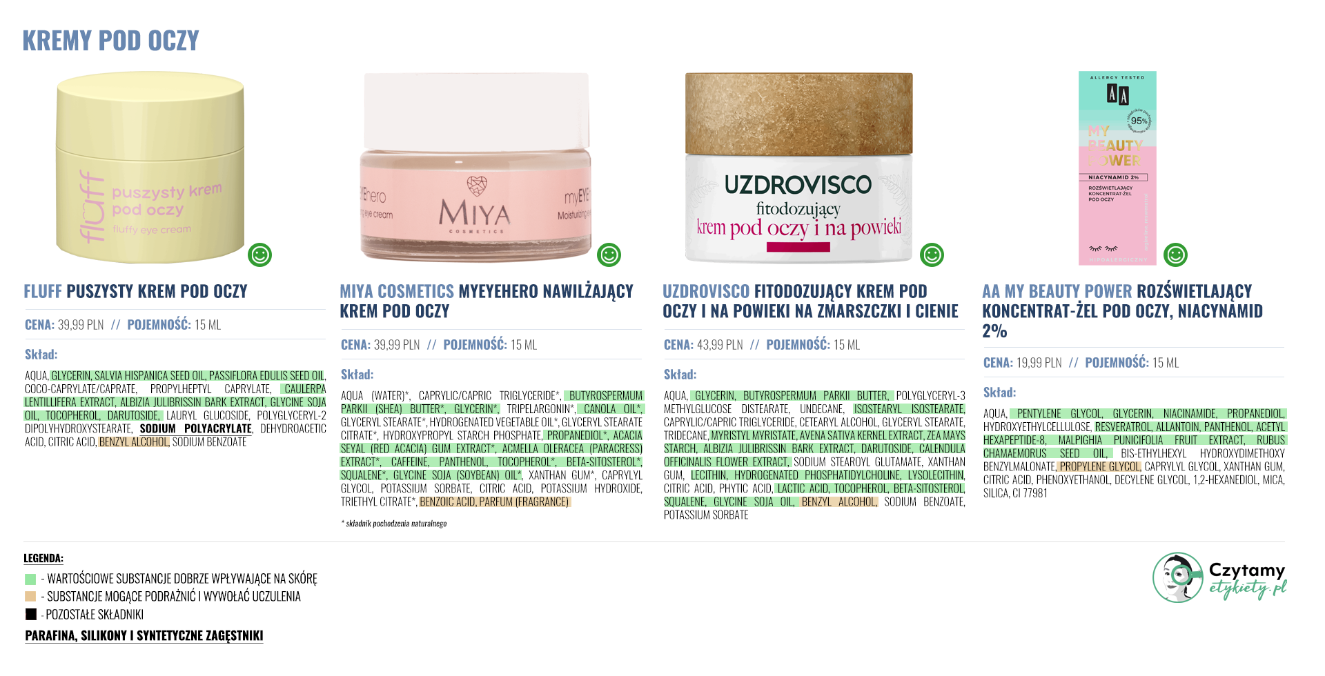 Kremy pod oczy 3 podoczy duze2