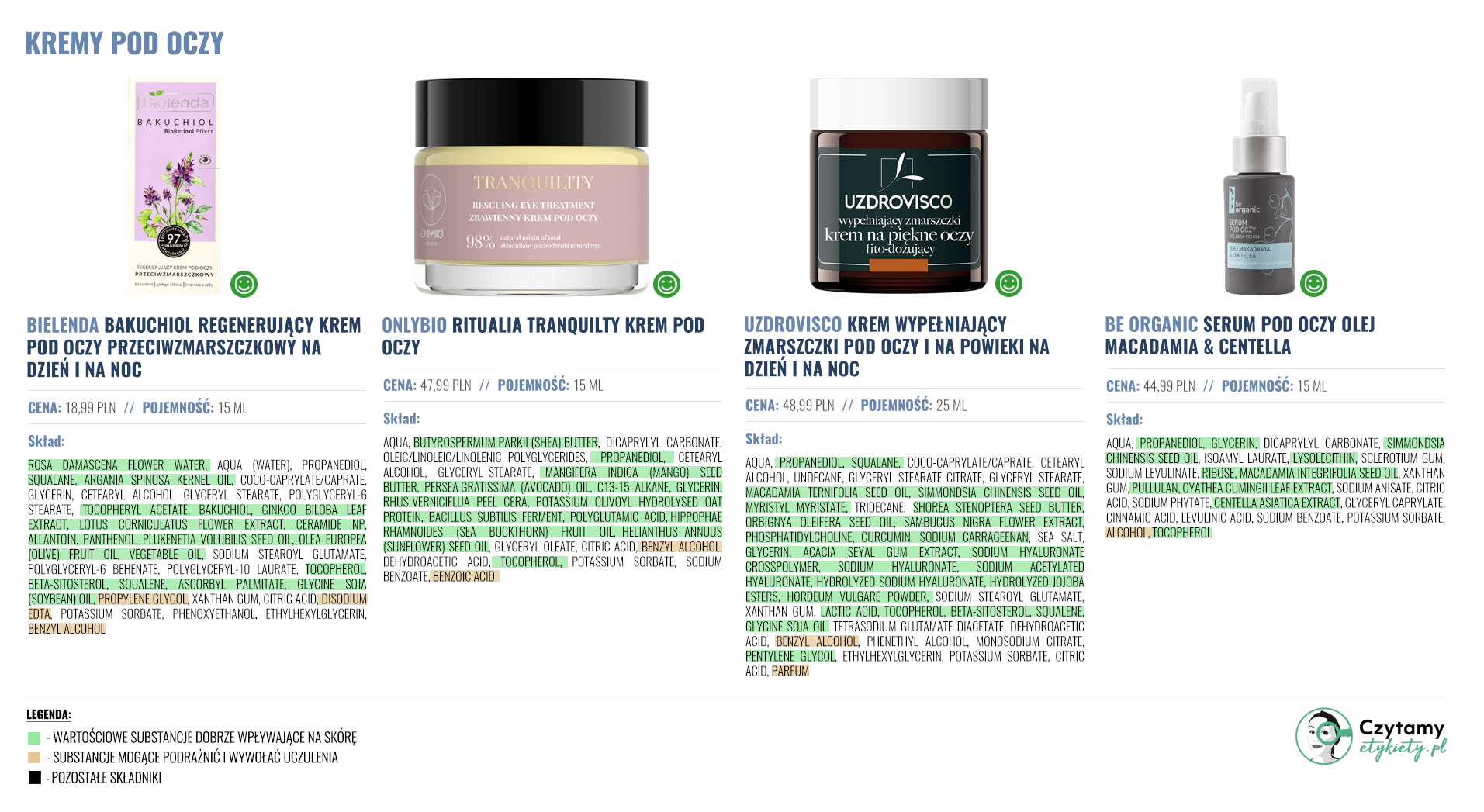 Kremy pod oczy 4 podoczy duze3