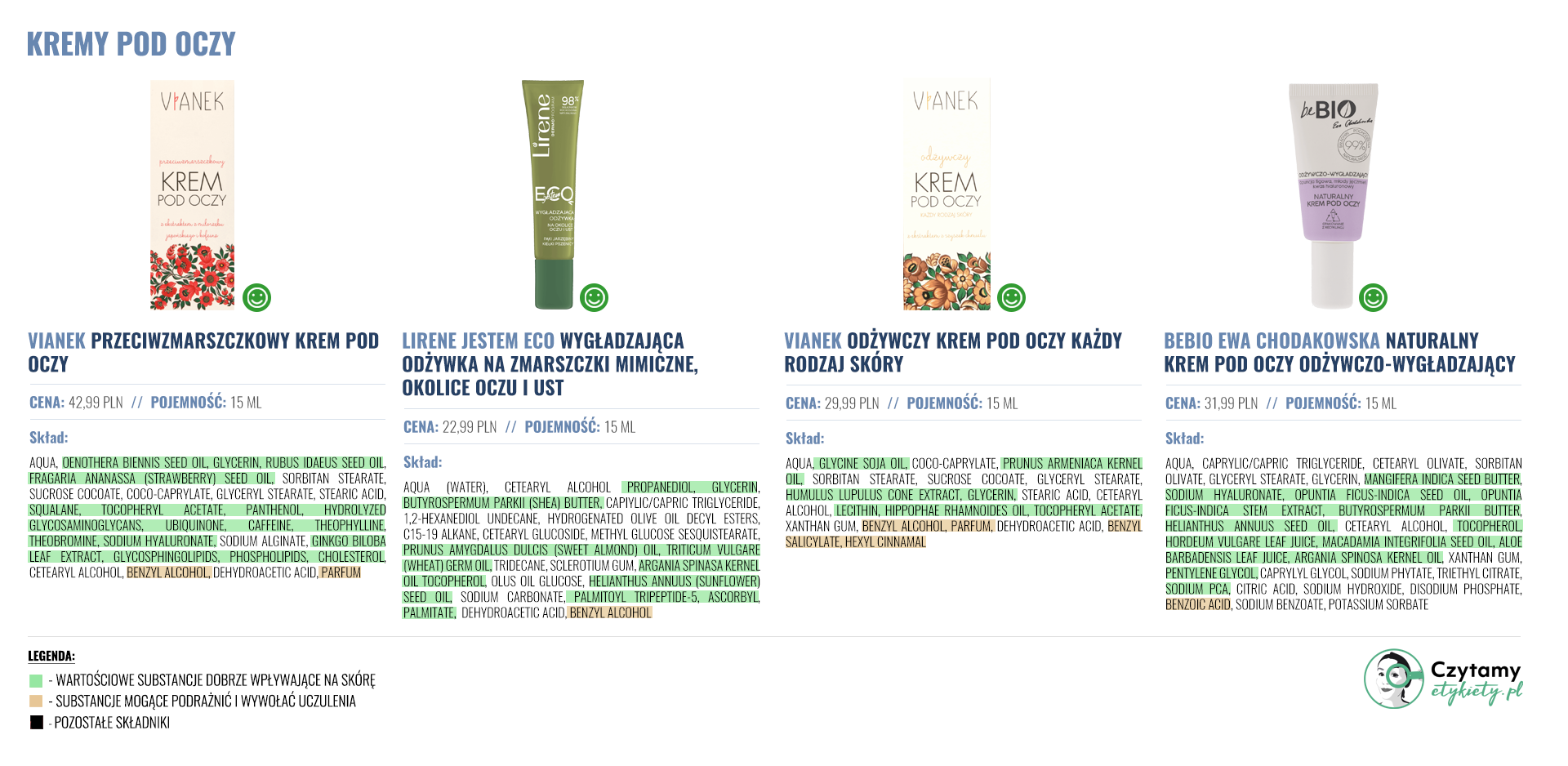 Kremy pod oczy 5 podoczy duze4