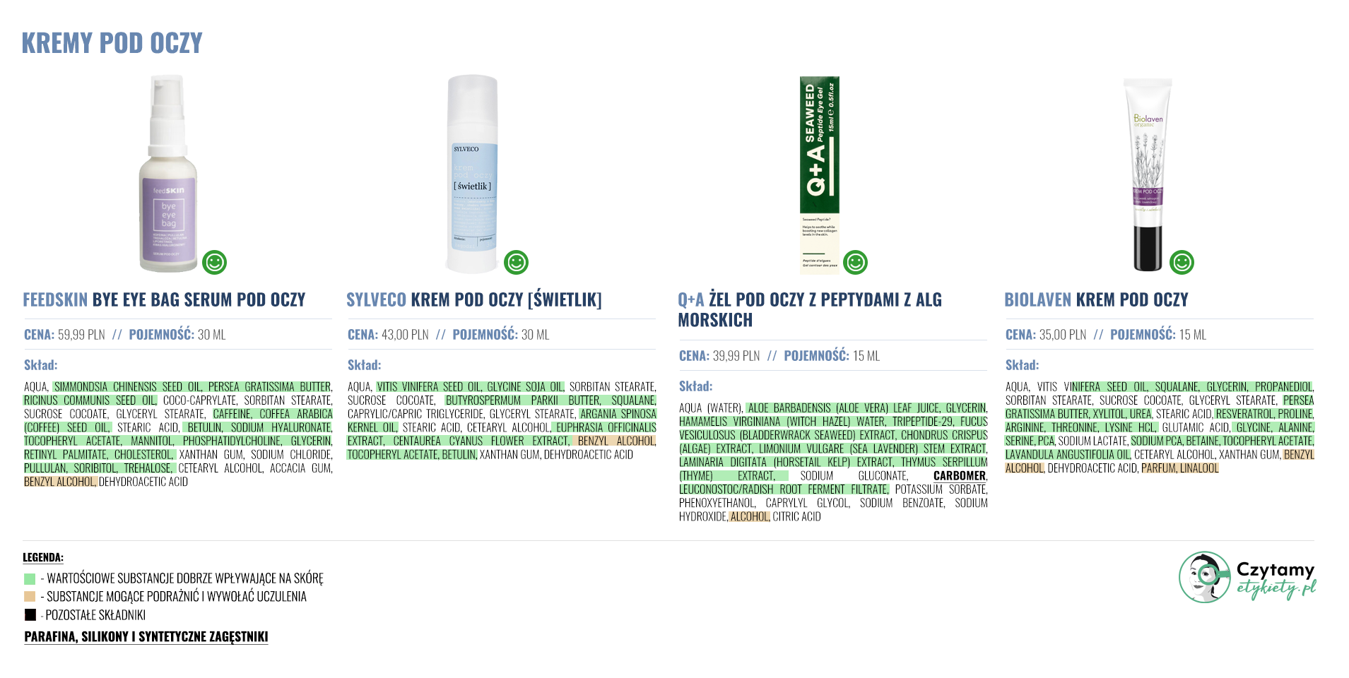 Kremy pod oczy 6 podoczy duze5