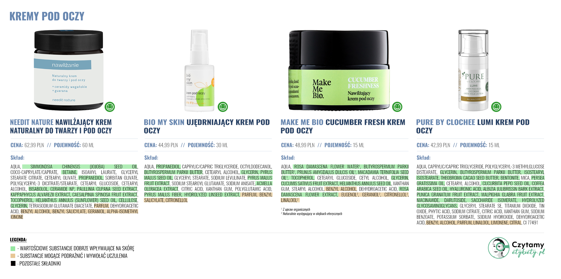 Kremy pod oczy 7 podoczy duze6