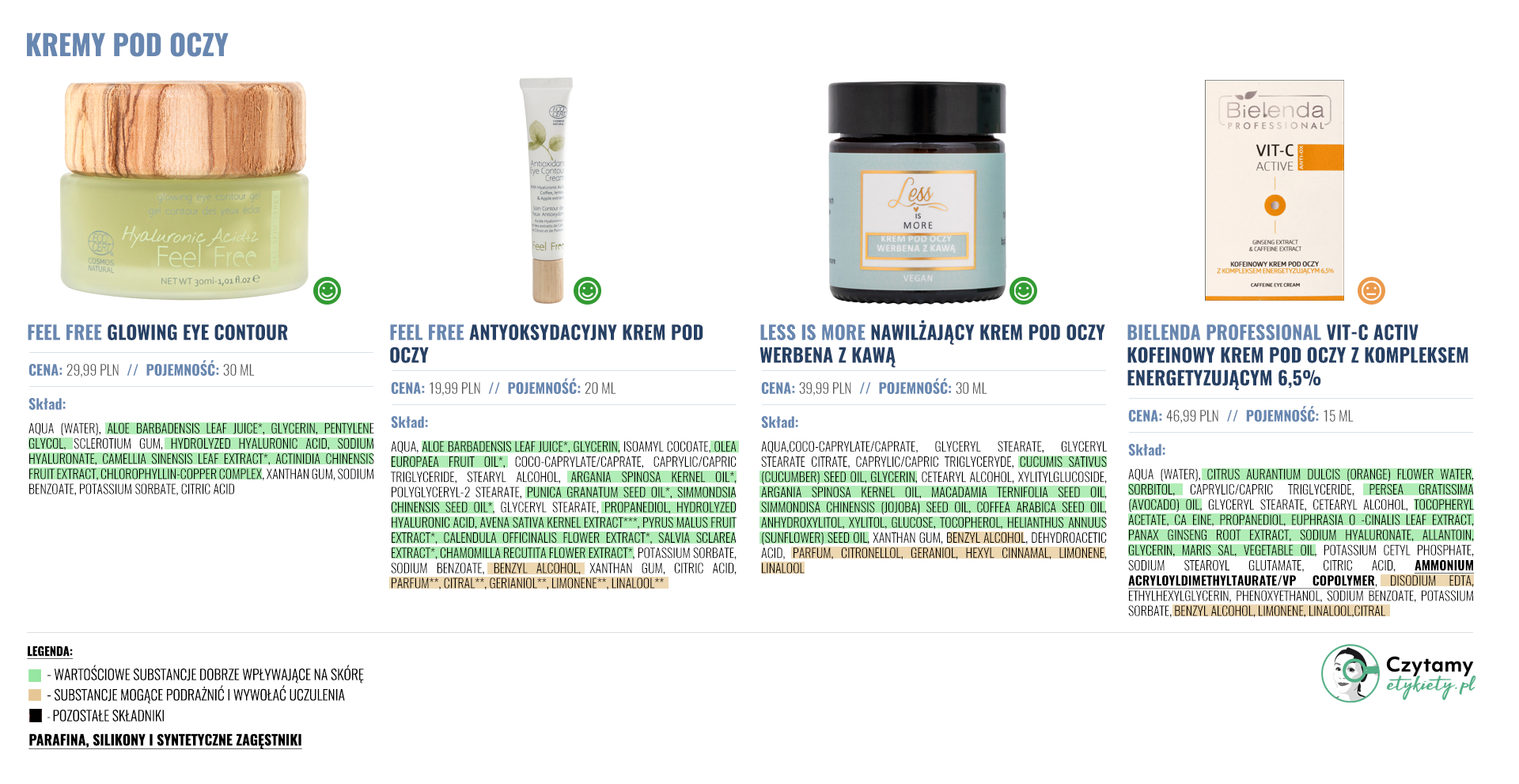 Kremy pod oczy 8 podoczy duze7