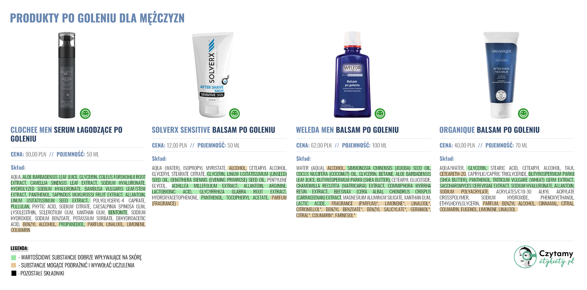 Balsamy po goleniu dla mężczyzn - porównanie 2025 2 golenie duze1