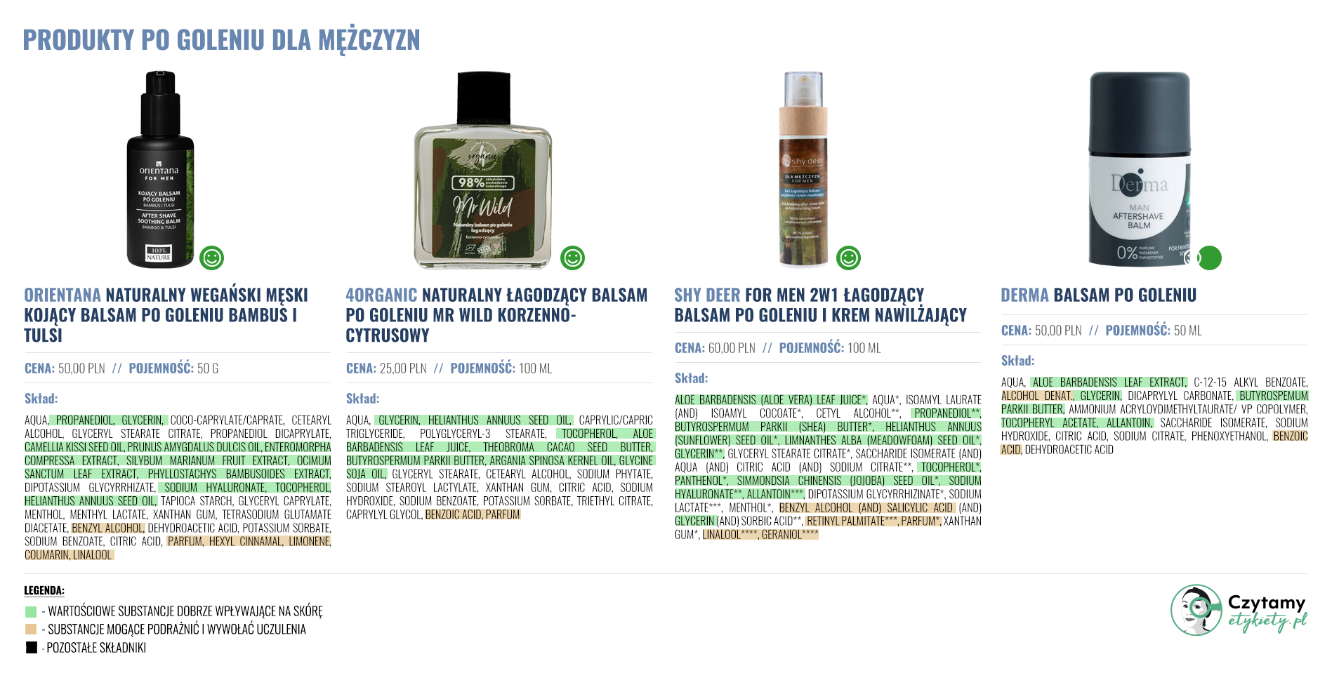 Balsamy po goleniu dla mężczyzn - porównanie 2025 3 balsamy po goleniu