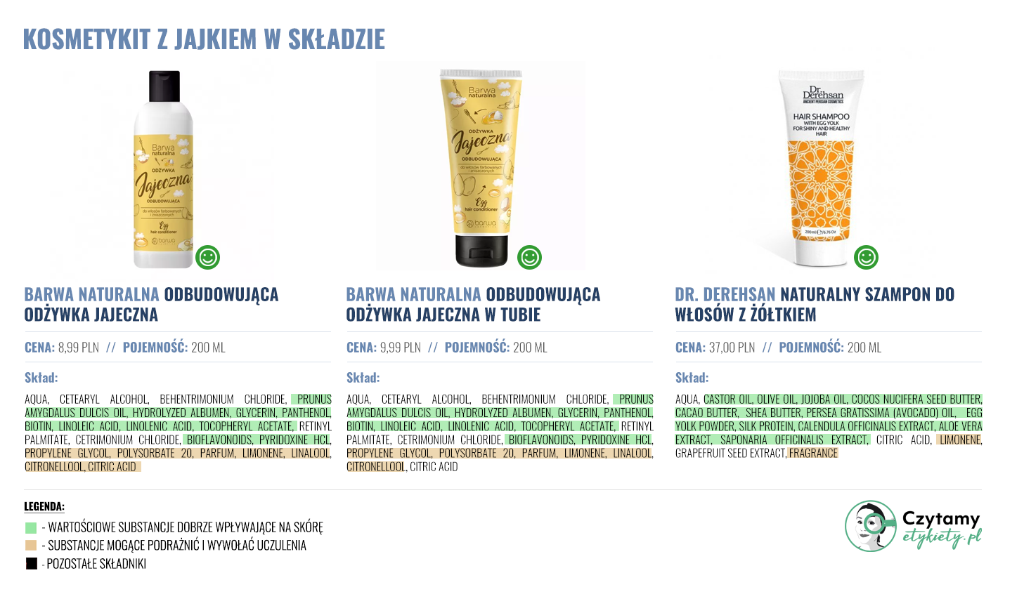 Jajka w pielęgnacji- produkty z jajkiem 2 jajko duze1