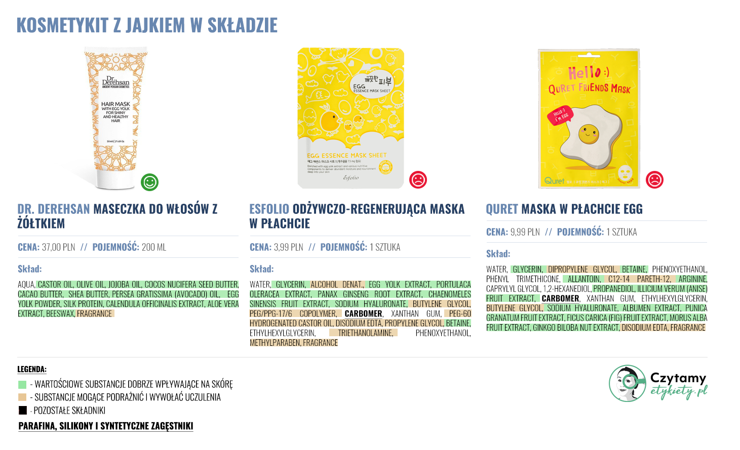 Jajka w pielęgnacji- produkty z jajkiem 3 jajko duze2