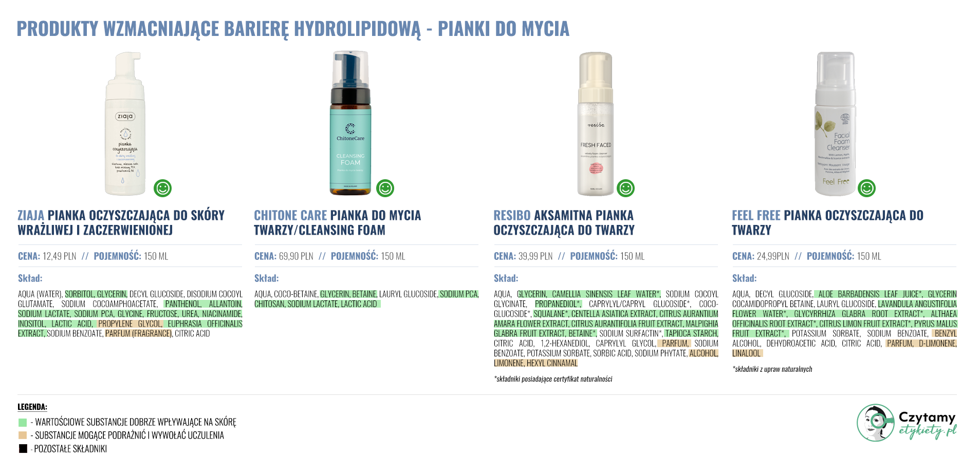 Jak odbudować barierę hydrolipidową? 2 bhl duze1