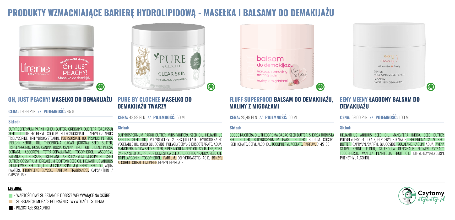 Jak odbudować barierę hydrolipidową? 3 bhl duze2