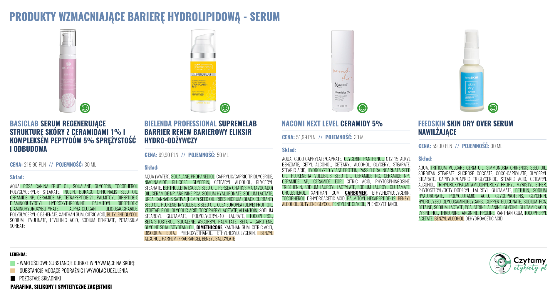 Jak odbudować barierę hydrolipidową? 4 bhl duze4
