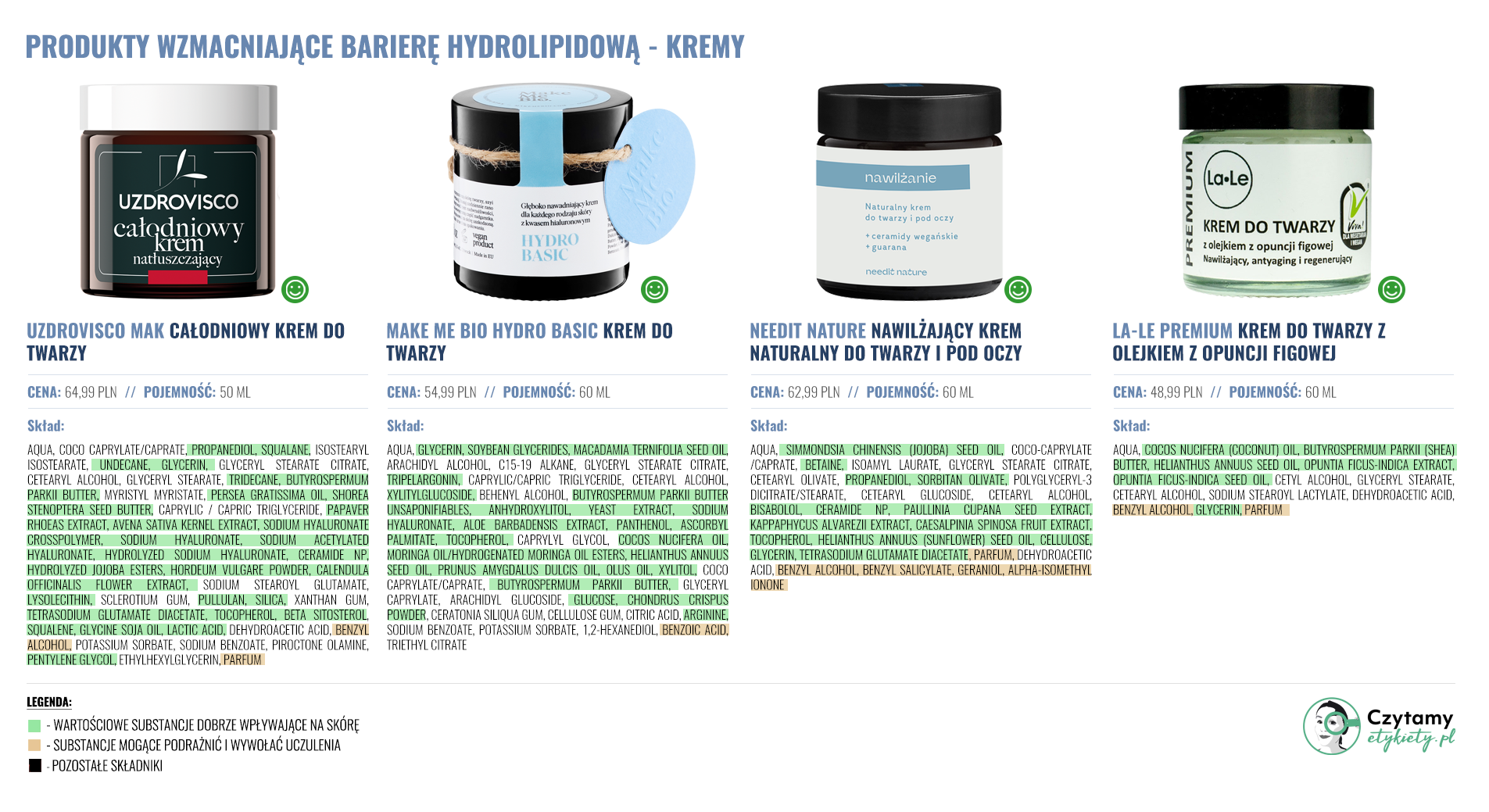 Jak odbudować barierę hydrolipidową? 5 bhl duze5