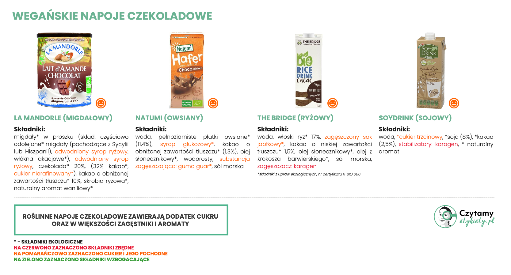 Roślinne odpowiedniki mleka czekoladowego 4 czekoladowe duze1