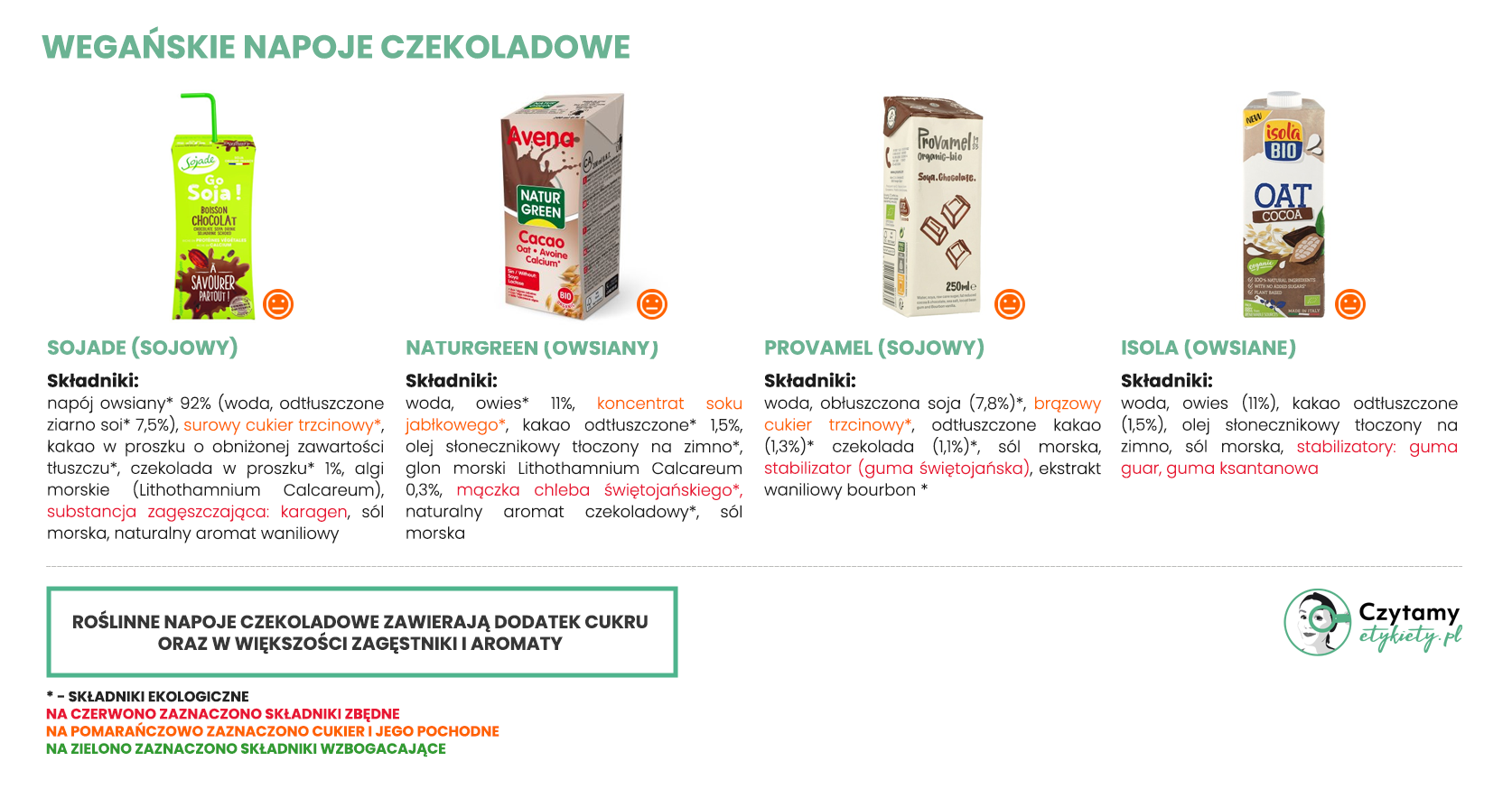 Roślinne odpowiedniki mleka czekoladowego 3 czekoladowe duze2