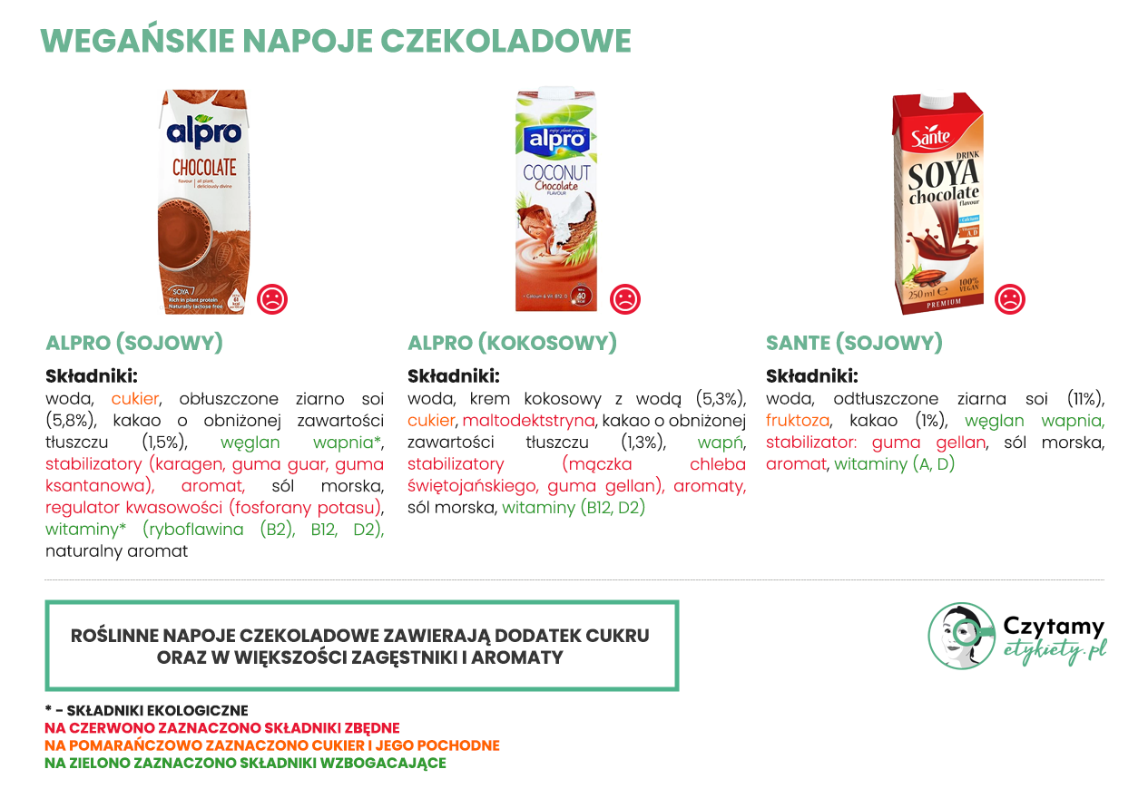 Roślinne odpowiedniki mleka czekoladowego 2 czekoladowe duze3