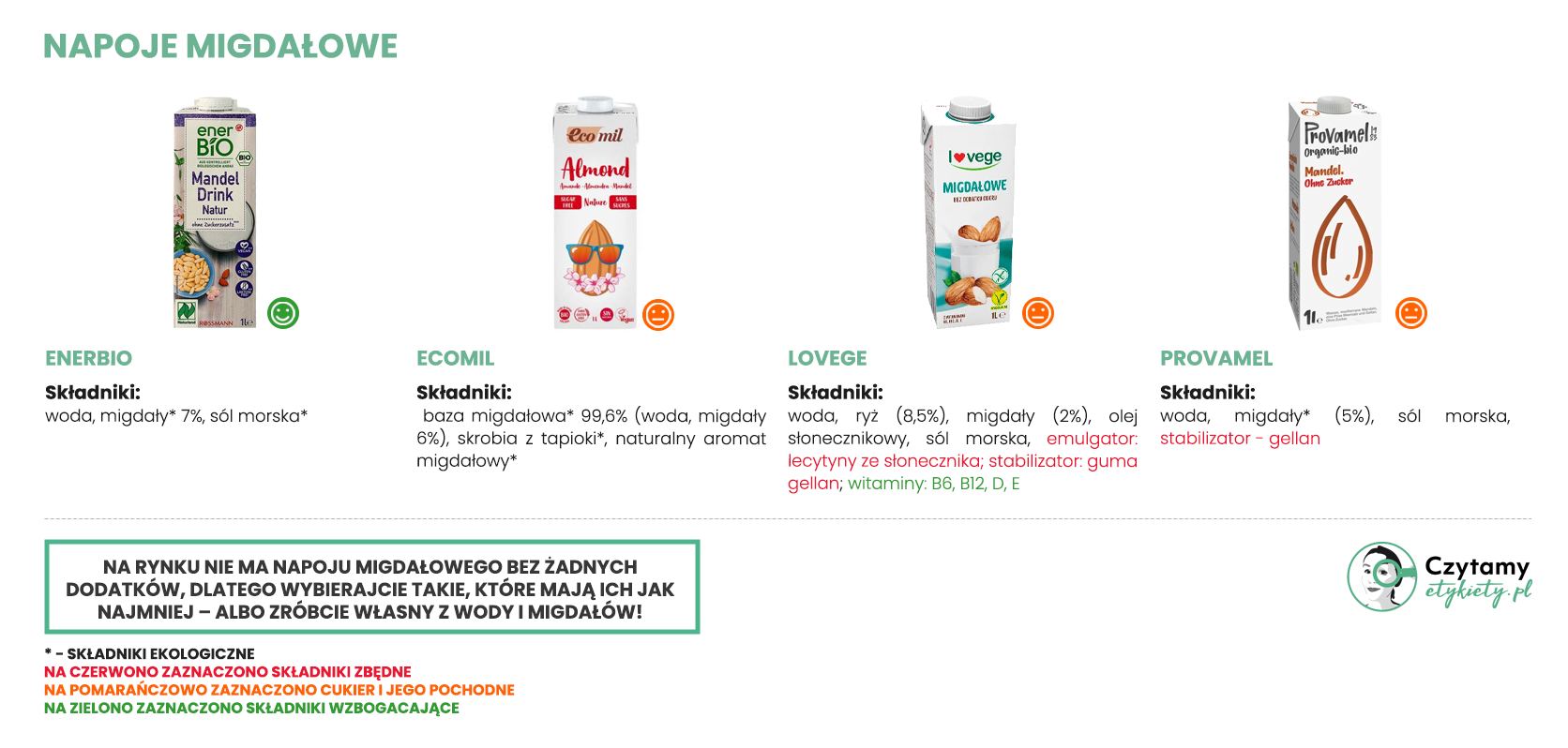 Napój migdałowy - jak wybrać najlepszy? 3 migdalowe duze2