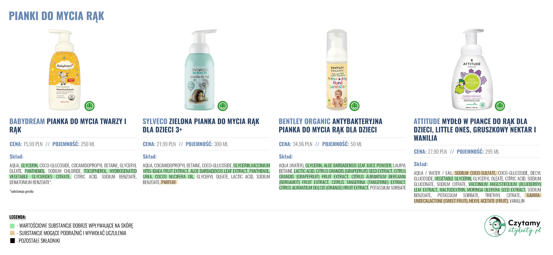 Pianki i mydła do mycia rąk 2 pianki duze1