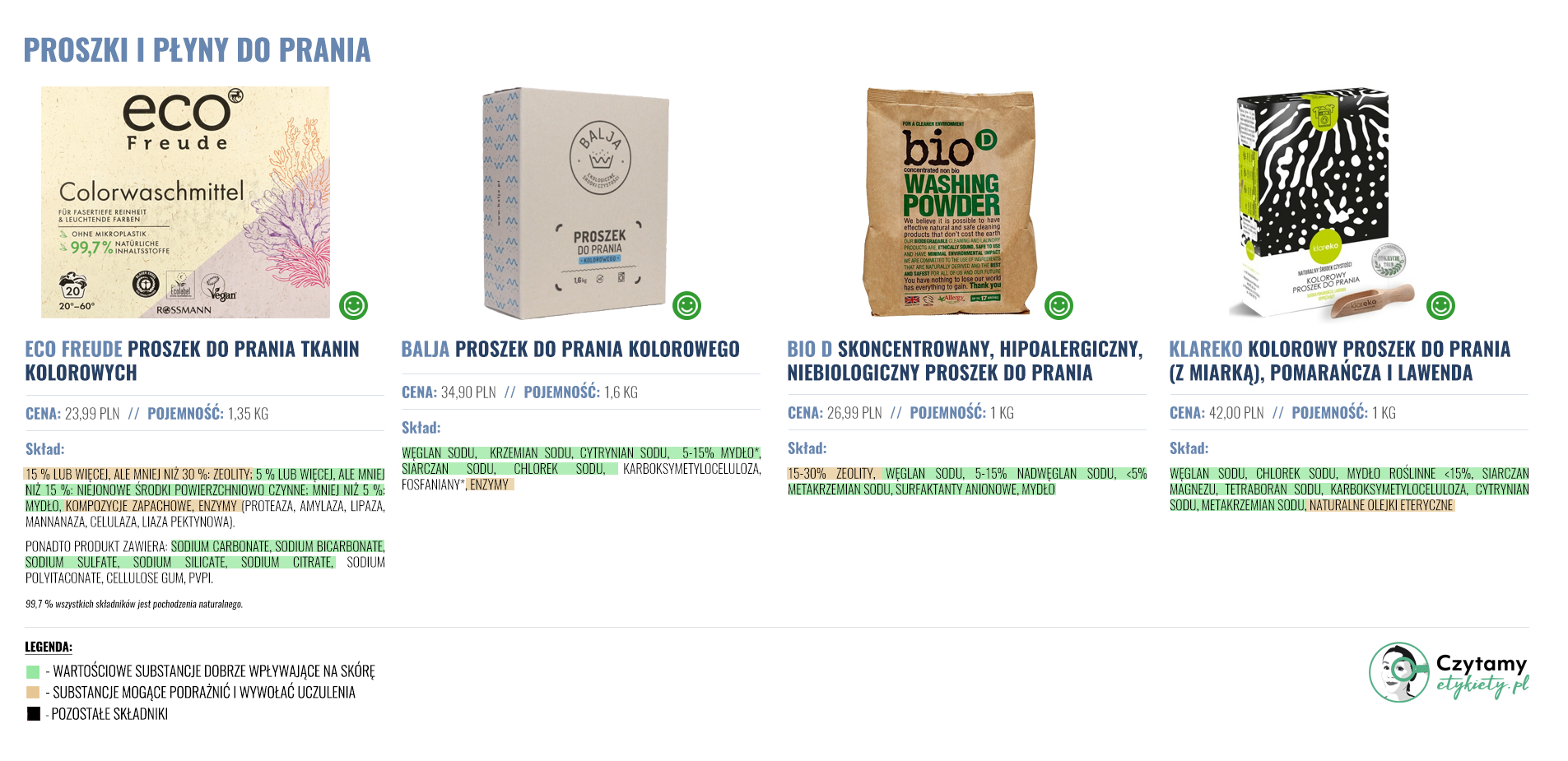 Produkty do prania- proszki oraz płyny 2 proszki duze1