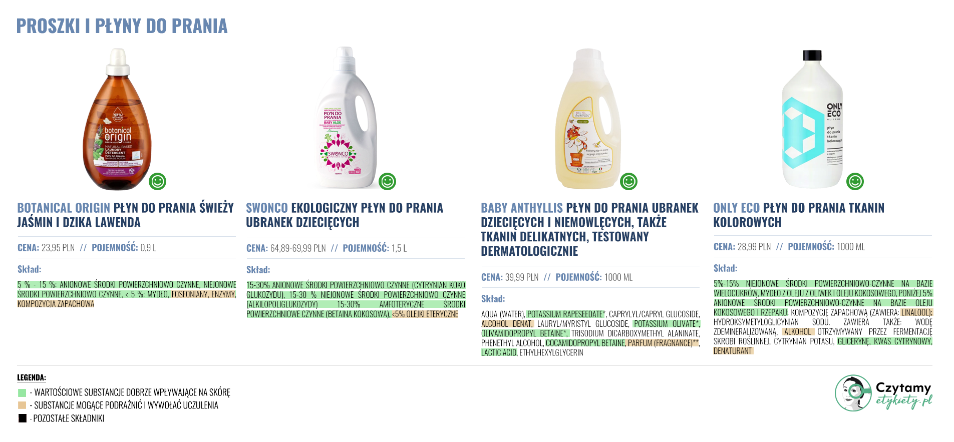 Produkty do prania- proszki oraz płyny 4 proszki duze3