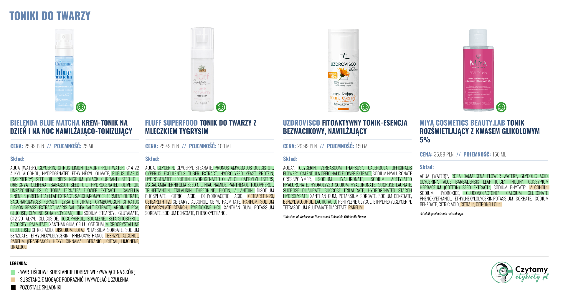 Toniki do twarzy 2 toniki duze1