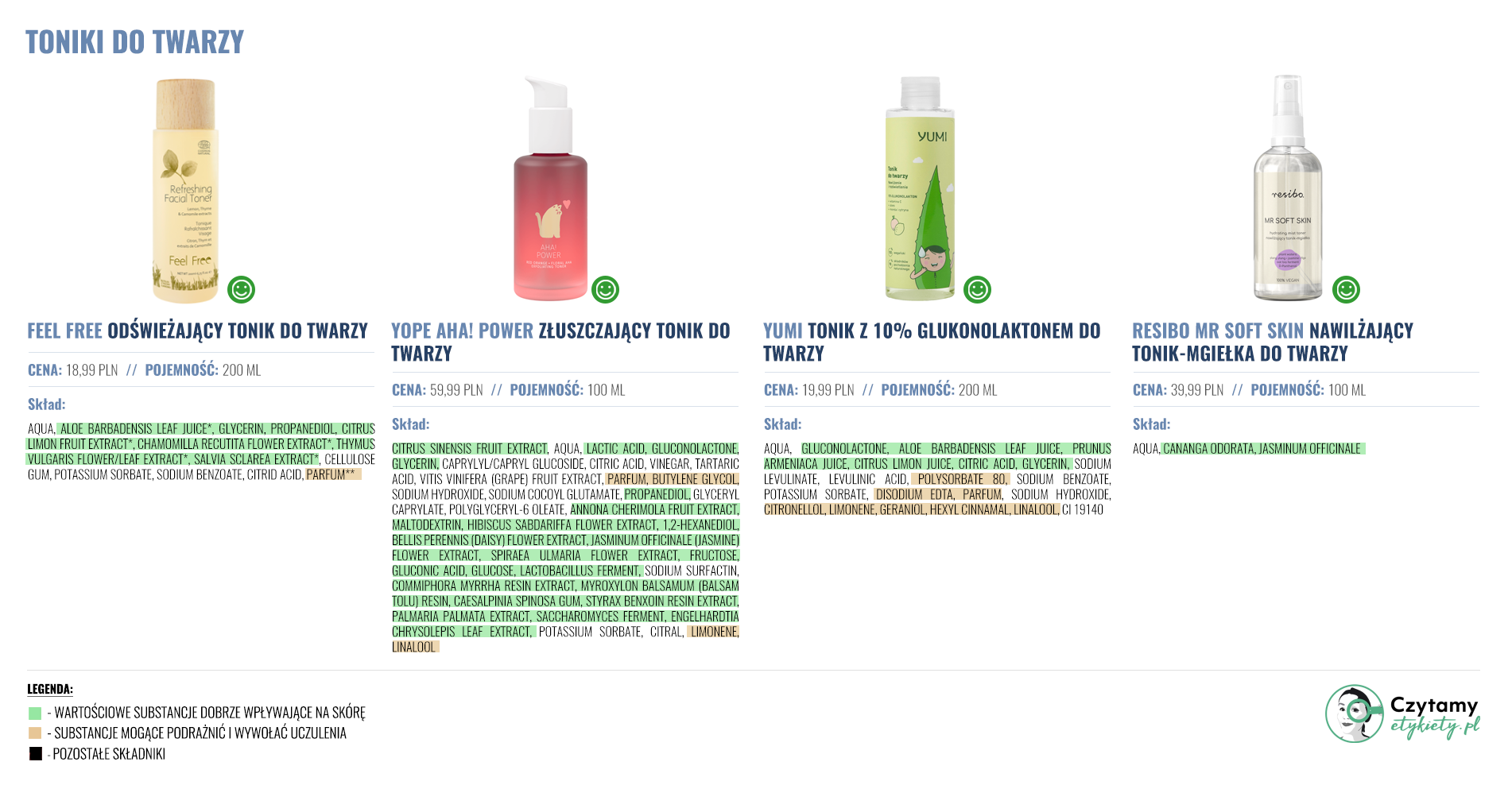 Toniki do twarzy 4 toniki duze3