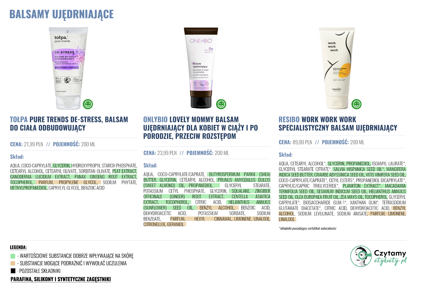 Balsamy ujędrniające 3 balsamy duze2
